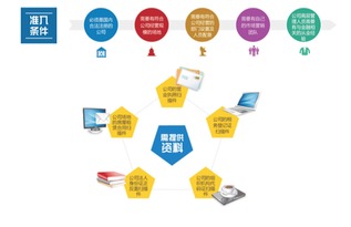 聚焦國內經濟發展 大宗商品投資管理成為市場新亮點