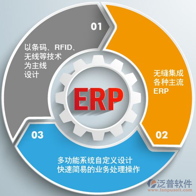 ERP系統在銷售匯總與投資管理中的應用與價值
