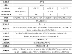佰諾商品攜手新華銀投資咨詢 共創商品投資新機遇