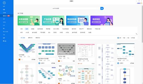 軟件開發(fā)流程圖怎么畫 5步繪制軟件開發(fā)圖
