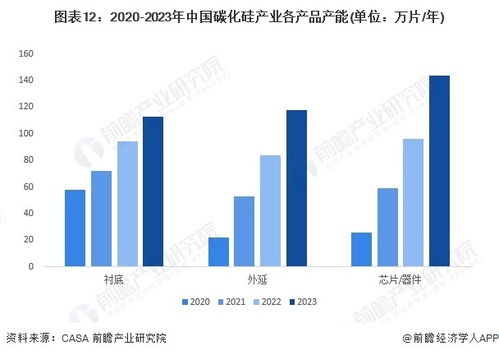預見2024 2024年中國碳化硅行業全景圖譜 附市場規模 競爭格局和發展前景等