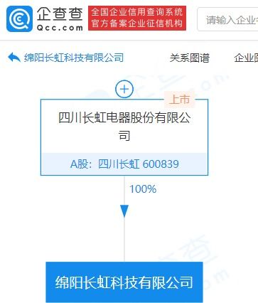 四川長(zhǎng)虹成立科技新公司,經(jīng)營(yíng)范圍含創(chuàng)業(yè)空間服務(wù)等