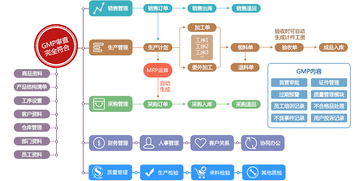 化妝品制售行業(yè)