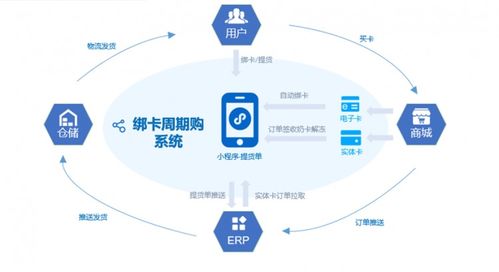 助力食品企業(yè)營(yíng)銷(xiāo)數(shù)字化升級(jí) 恒天軟件亮相2021食品飲料cio創(chuàng)新論壇