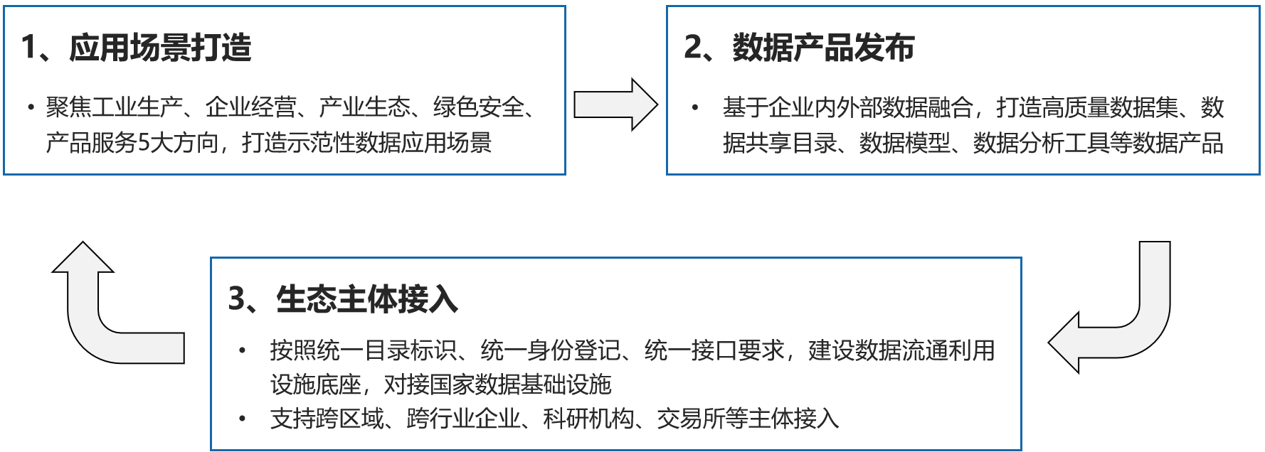 四川唯一!長虹成功入選國家級可信數(shù)據(jù)空間試點(diǎn)名單
