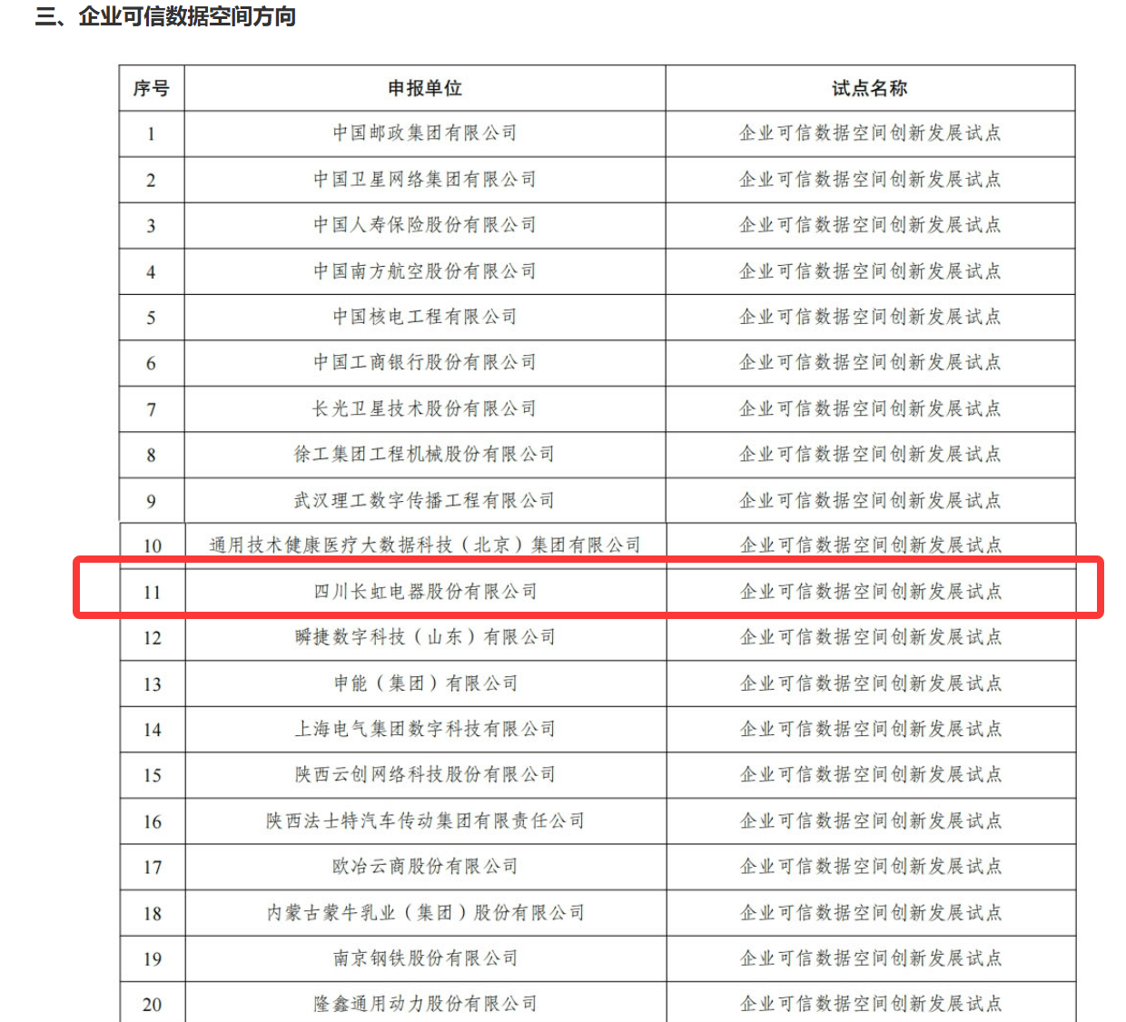 四川唯一!長虹成功入選國家級可信數(shù)據(jù)空間試點(diǎn)名單