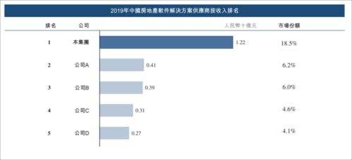 毛利率超90%，高瓴搶投IPO，這家綿陽地產軟件霸主什么來頭？